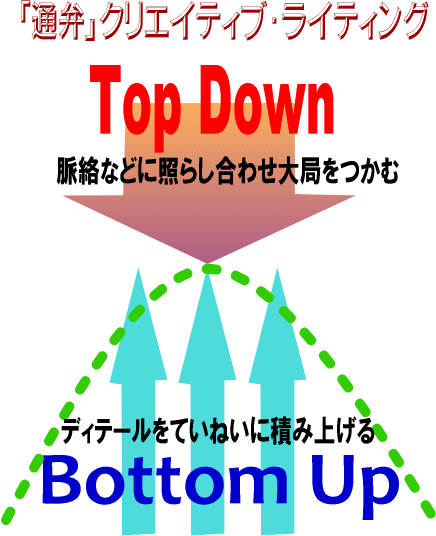 Top down & buttom up